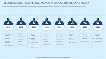 A Journey of Financial Insights and Career Trajectory