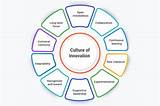 A Journey of Innovation and Cultural Impact