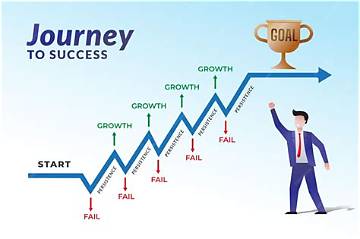 A Journey of Success and Legacy
