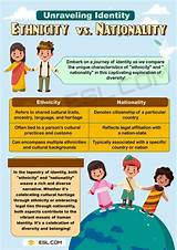 A Journey Through Ethnicity, Nationality, Race, Family, and Body