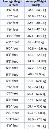 Age, Height, Weight, and Wiki Facts Unveiled