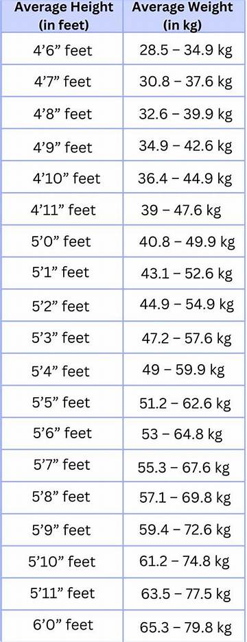 Age, Height, Weight, and Wiki Facts Unveiled