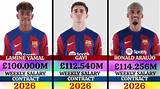 All About Lamine Yamal's Comprehensive Salary Guide