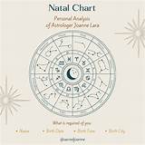 Angela Simmons' Natal Chart: an in-Depth Analysis