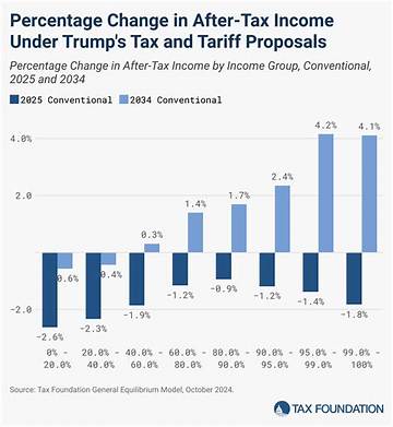 Barron's: Pimco Predicts Trump Tax Plan Will Crush the Dollar