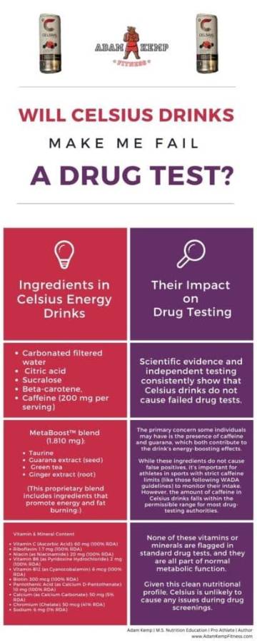 Celsius Energy Drinks and Positive Drug Tests