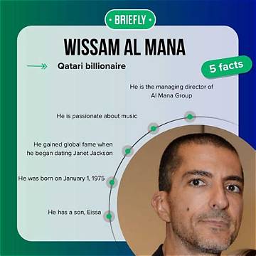 Comprehensive Overview of Wissam Al Mana's Children