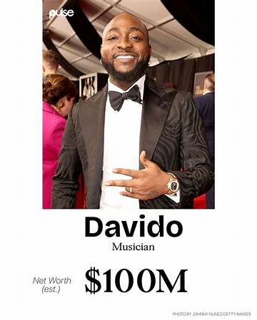 Discover the Enormous Net Worth of Davido's Father in 2024