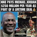 Discover the Lucrative World of Michael Jordan Autographed Baseballs