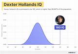 Discover the Secrets of Dexter Holland's Net Worth