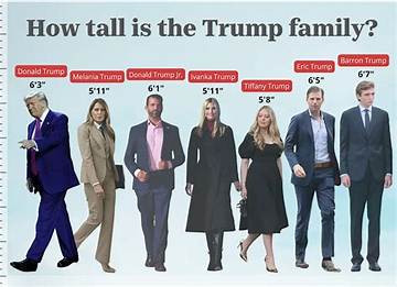 Dissecting the Height of Barron Trump: Unraveling the Youngest Son's Stature