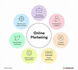 Essential Guide to Online Marketing for Businesses in Leerdam
