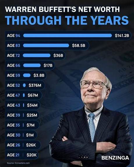 Exploring His Net Worth and Income Journey