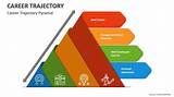 Exploring Insights and Career Trajectory