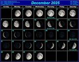Guide to December 2005 Moon Phases