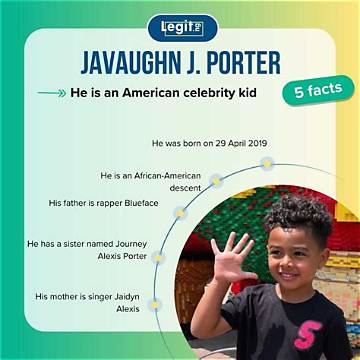Javaughn J. Porter's Age and Its Impact