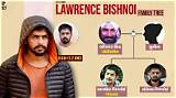 Lawrence Bishnoi's Family: a Comprehensive Overview