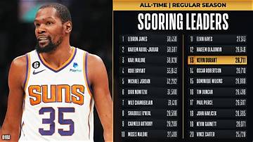 Nba, Basketball & Career [2023 Update]