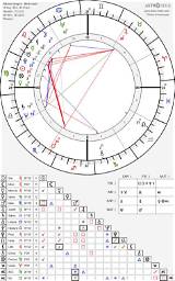 Patrick Swayze Horoscope | the Cosmic Insights of a Beloved Actor