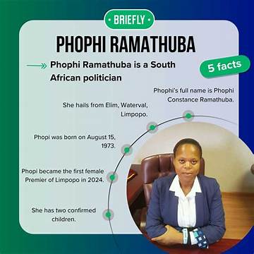 Phophi Ramathuba's Life and Career Journey