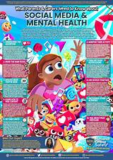 Safety, Social Media, and Mental Health
