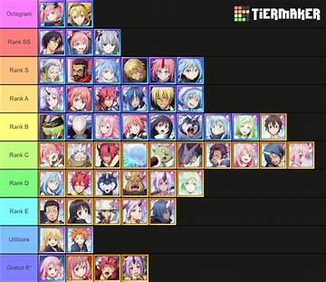 Slime Isekai Memories Tier List November 2023 Best Characters Ranked