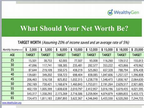 Target Net Worth by Age