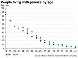 The Average Age of Parents in Bellingham: a Comprehensive Guide