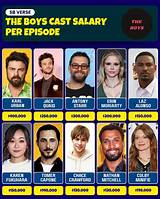 The Boys Actors Salary per Episode: What Are They Really Earning?