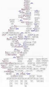 The Brock Royal Lineage: Uncovering the History and Legacy