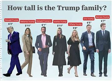 The Height of Donald Trump's Youngest Son, Barron Trump