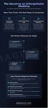 The Ultimate Guide to Magician Online Reviews