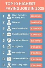 Top-Paying Jobs: Uncovering the High Salaries of Yamine Lamal