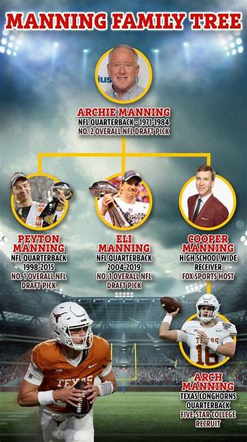 Uncover the Enigma: Manning's Nfl Conquest Crossword