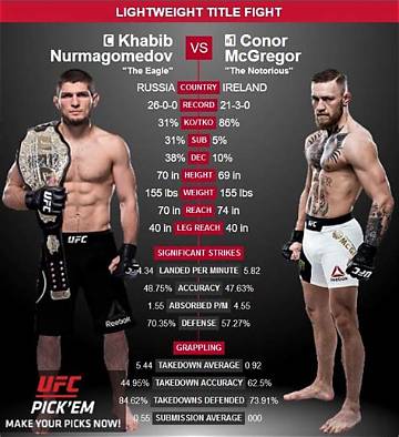 Uncover the Exact Height of Conor Mcgregor: a Comprehensive Analysis