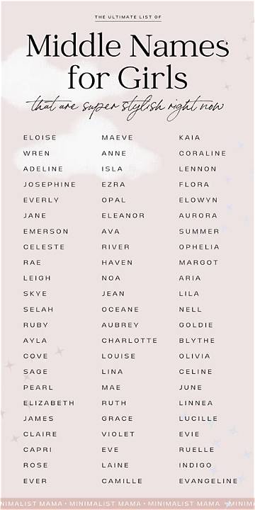 Uncover the Perfect Middle Name for a Bellingham Baby