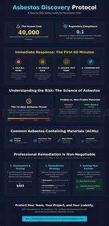 Uncover the Vital Truth About Asbestos Safety Data Sheets