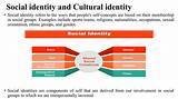 Uncovering Cultural Identity and Social Justice