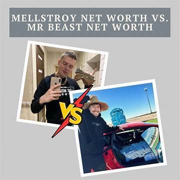 Uncovering the Net Worth Divide: Mellstroy Vs. Mrbeast