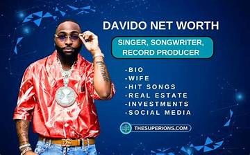 Understand Davido's Net Worth: Predictions for 2024