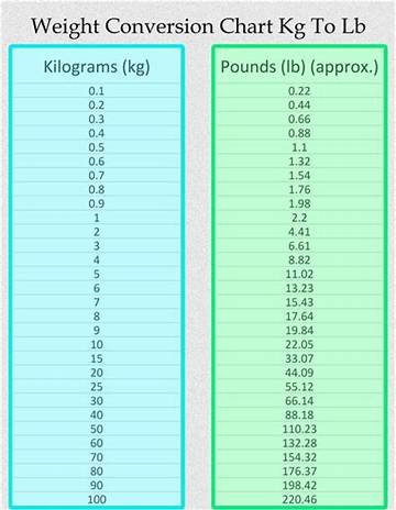 Understanding 53.5 Kg in Lbs: a Comprehensive Guide