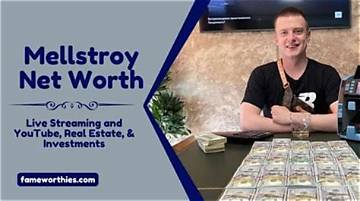 Unlocking the Wealth of Mellstroy: Exploring His Net Worth