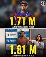 Unveiling Lamine Yamal's Stature: Height Revealed