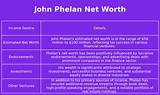 Unveiling the Financial Landscape: John Edwards Net Worth 2024