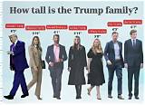 Unveiling the Height of Donald Trump's Son, Barron Trump