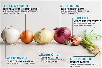 What Type of Onion Is Used in Fajitas?