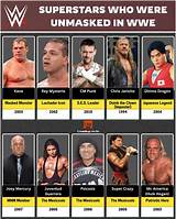 Who Is Behind the Masked Wrestler: Unmasking the Real Identity of Jey Uso